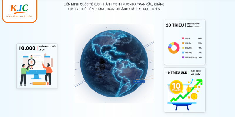 Cột mốc KJC những năm đầu thành lập
