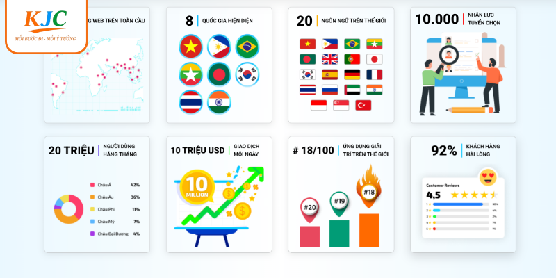 Định hướng phát triển của CEO cho KJC