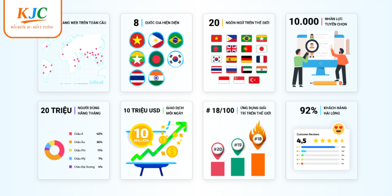 KJC có uy tín không là câu hỏi được nhiều người đặt ra
